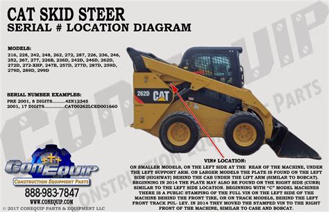 cat skid steer model number lookup|caterpillar equipment model numbers.